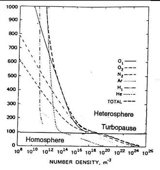 PHYSICS OF THE SPACE ENVIRONMENT physics-of-the-space-environment